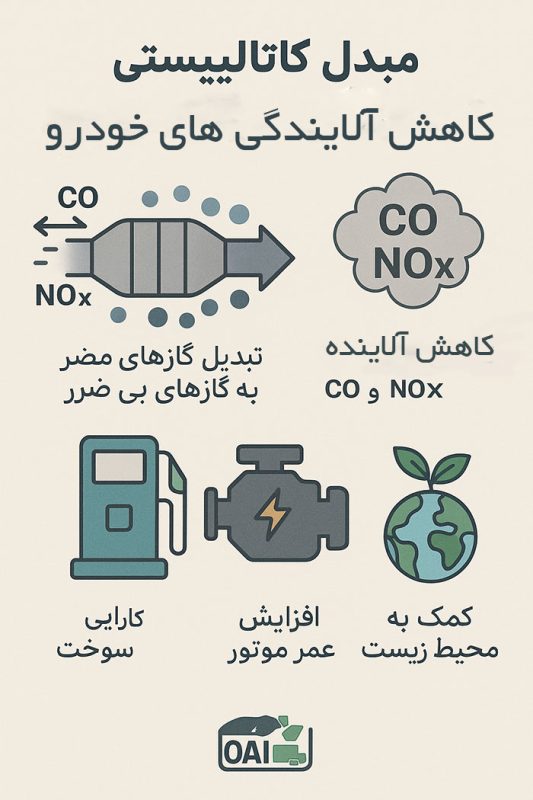 نقش کاتالیزور در کاهش آلایندگی خودرو چیست