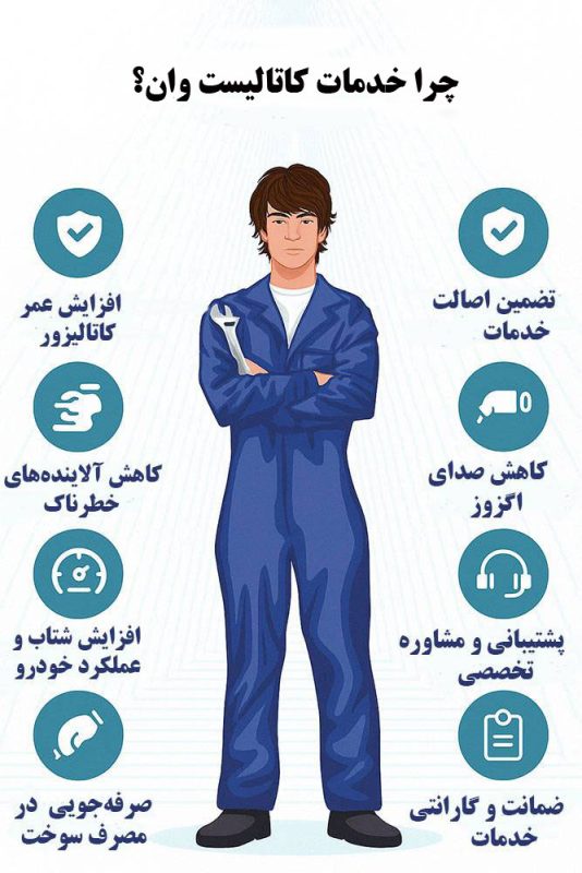 معتبرترین مراکز تخصصی سرویس و بازسازی کاتالیزور در تهران