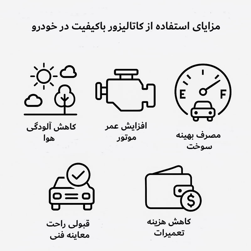 استفاده از کاتالیزور باکیفیت در خودرو هیوندا ix55 چه مزایایی دارد
