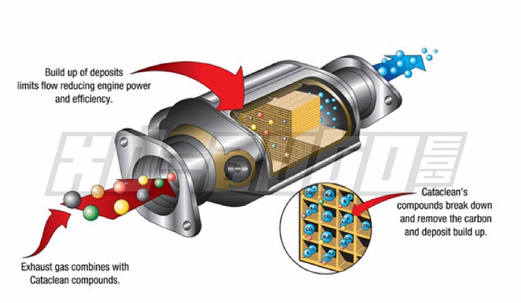 اجزای کاتالیزور خودرو چیست و چگونه کار میکند