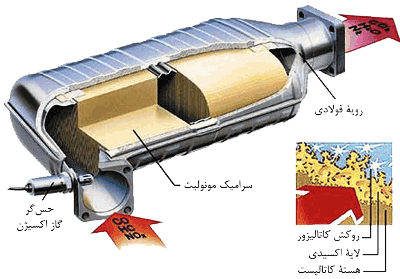 عمر مفید کاتالیزور خودرو چقدر است
