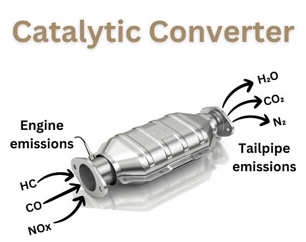 قیمت کاتالیست خودرو و نکات مهم آن
