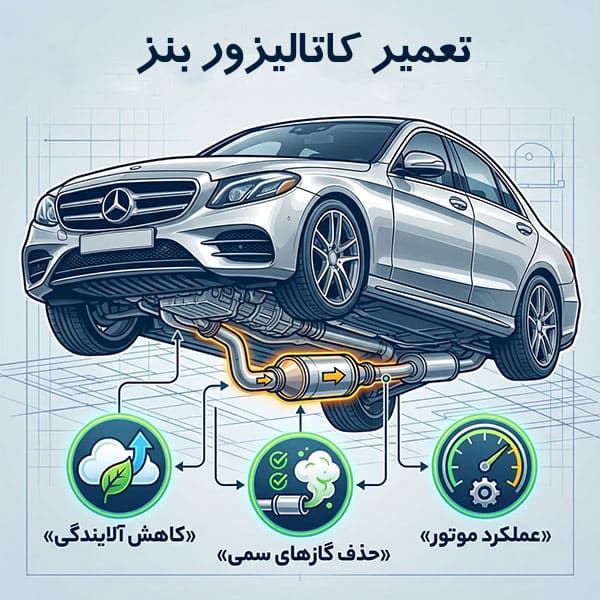 هزینه تعمیر کاتالیزور بنز در تهران