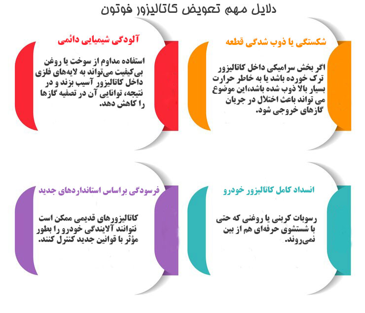 دلایل مهم تعویض کاتالیزور فوتون کدامند