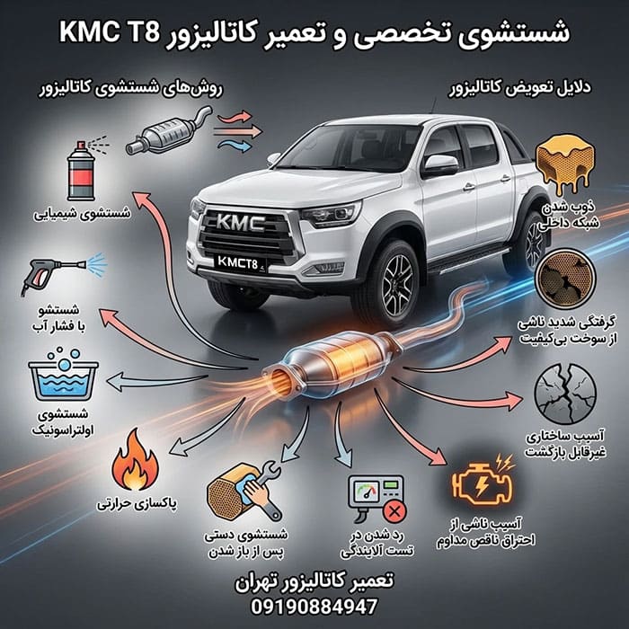 راهنمای تخصصی شستشوی کاتالیزور KMC T8