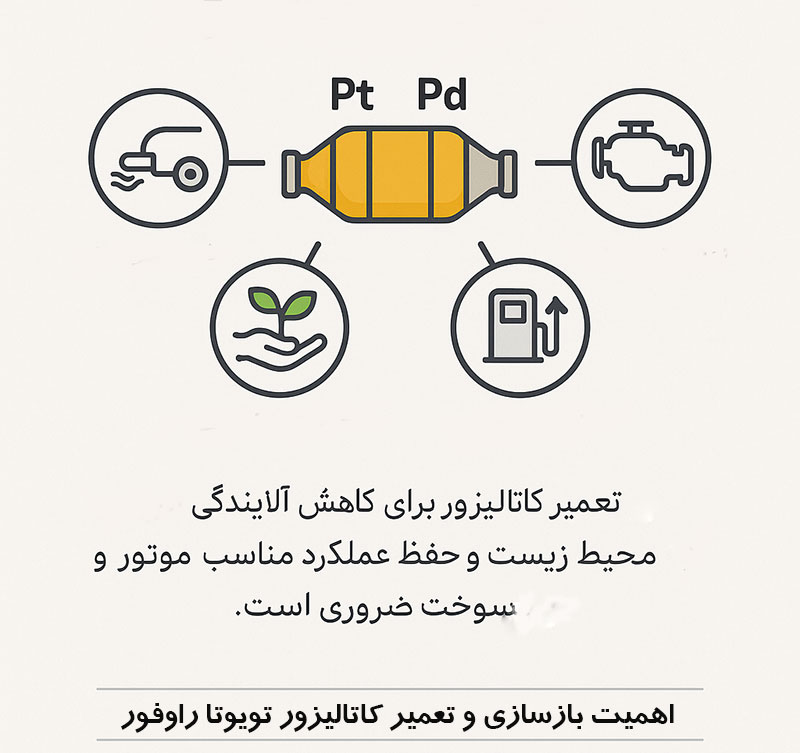بازسازی و تعمیر کاتالیزور تویوتا راوفور چه اهمیتی دارد